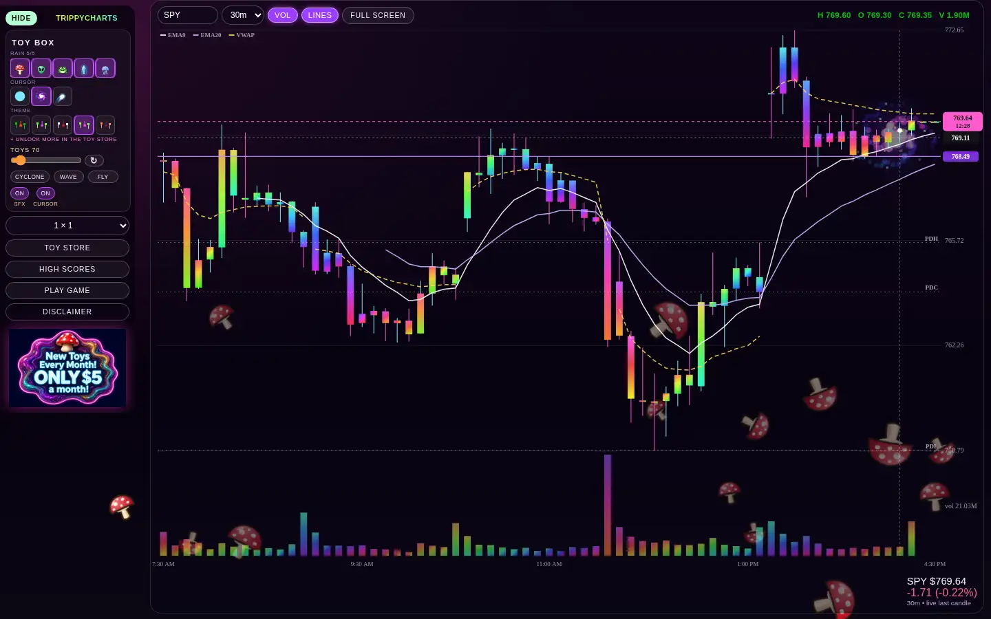 A single SPY chart in the Rainbow theme with EMA 9, EMA 20, dashed VWAP, prior-day high/low/close lines and a purple saved level line