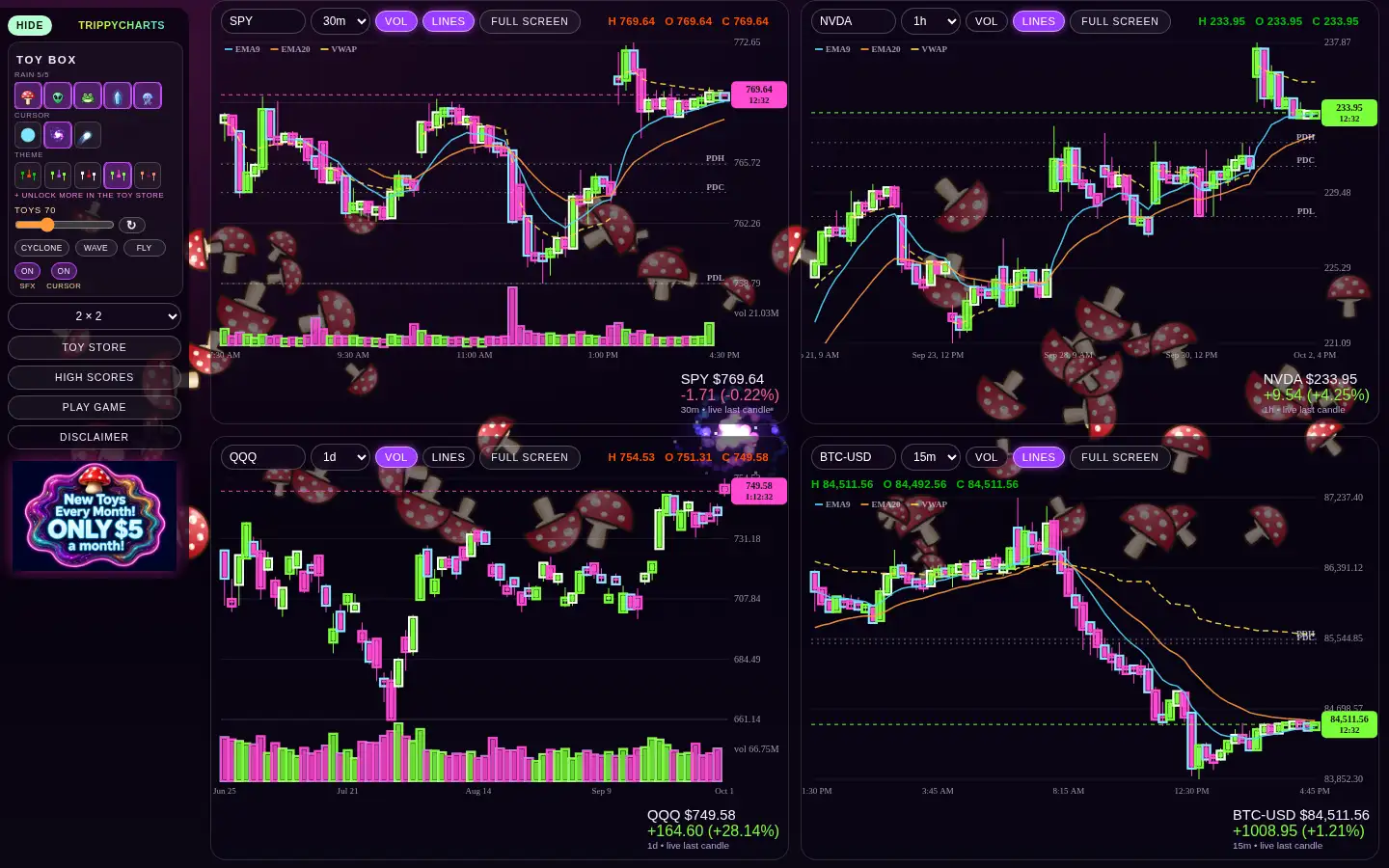 Four TrippyCharts candlestick charts (SPY, NVDA, QQQ, BTC-USD) in the Neon theme with mushrooms and the Nebula Bloom cursor
